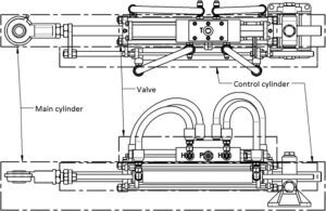 7065-SB cylinder overview